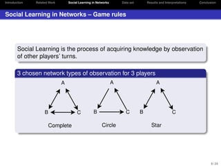 Introduction

Related Work

Social Learning in Networks

Data set

Results and Interpretations

Conclusion

Social Learning in Networks – Game rules

Social Learning is the process of acquiring knowledge by observation
of other players’ turns.
3 chosen network types of observation for 3 players
A

A

B

Complete

C

B

A

C

Circle

B

C

Star

9 / 24

 