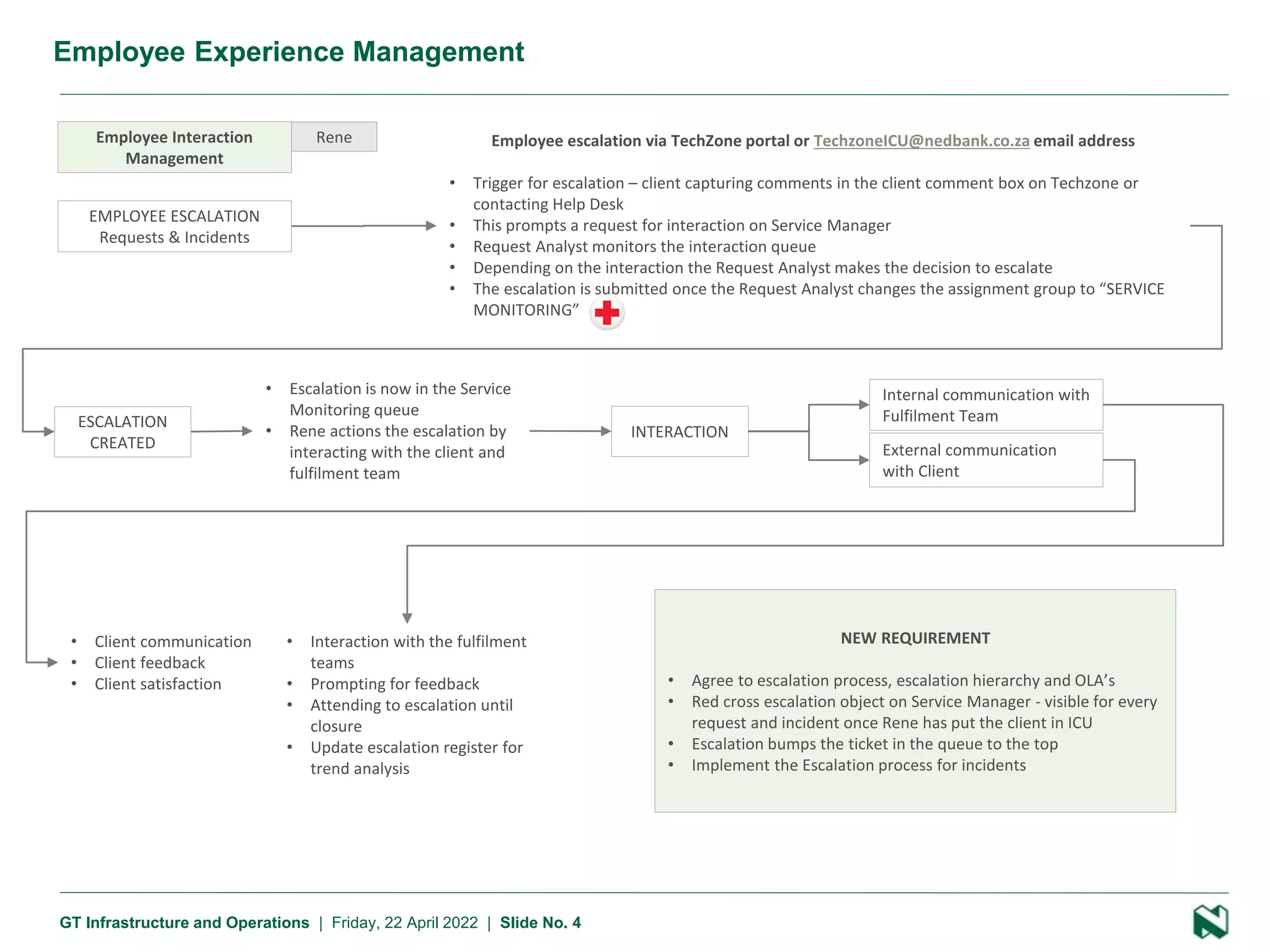 4 Presentation name
GT Infrastructure and Operations | Friday, 22 April 2022 | Slide No. 4
Employee Experience Management
Employee Interaction
Management
Rene Employee escalation via TechZone portal or TechzoneICU@nedbank.co.za email address
• Trigger for escalation – client capturing comments in the client comment box on Techzone or
contacting Help Desk
• This prompts a request for interaction on Service Manager
• Request Analyst monitors the interaction queue
• Depending on the interaction the Request Analyst makes the decision to escalate
• The escalation is submitted once the Request Analyst changes the assignment group to “SERVICE
MONITORING”
EMPLOYEE ESCALATION
Requests & Incidents
INTERACTION
Internal communication with
Fulfilment Team
External communication
with Client
• Client communication
• Client feedback
• Client satisfaction
ESCALATION
CREATED
• Escalation is now in the Service
Monitoring queue
• Rene actions the escalation by
interacting with the client and
fulfilment team
• Interaction with the fulfilment
teams
• Prompting for feedback
• Attending to escalation until
closure
• Update escalation register for
trend analysis
NEW REQUIREMENT
• Agree to escalation process, escalation hierarchy and OLA’s
• Red cross escalation object on Service Manager - visible for every
request and incident once Rene has put the client in ICU
• Escalation bumps the ticket in the queue to the top
• Implement the Escalation process for incidents
 