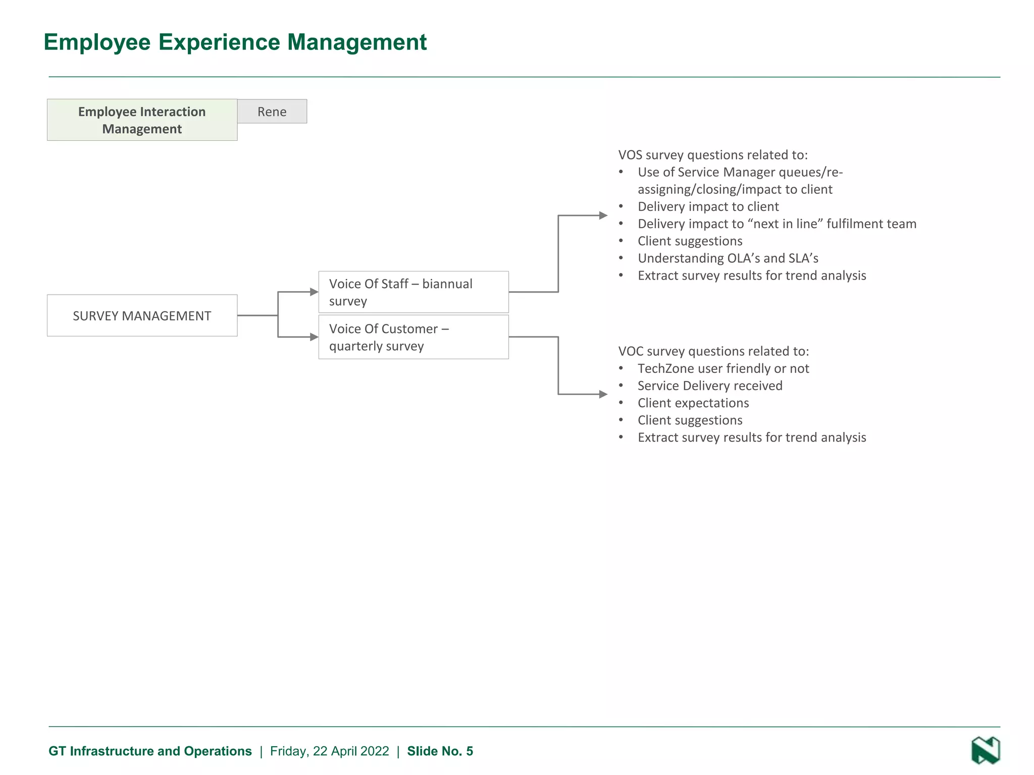 5 Presentation name
GT Infrastructure and Operations | Friday, 22 April 2022 | Slide No. 5
Employee Experience Management
Employee Interaction
Management
Rene
SURVEY MANAGEMENT
Voice Of Staff – biannual
survey
Voice Of Customer –
quarterly survey VOC survey questions related to:
• TechZone user friendly or not
• Service Delivery received
• Client expectations
• Client suggestions
• Extract survey results for trend analysis
VOS survey questions related to:
• Use of Service Manager queues/re-
assigning/closing/impact to client
• Delivery impact to client
• Delivery impact to “next in line” fulfilment team
• Client suggestions
• Understanding OLA’s and SLA’s
• Extract survey results for trend analysis
 