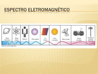 ESPECTRO ELETROMAGNÉTICO
 