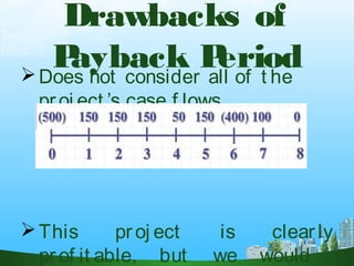 Drawbacks of
Payback PeriodDoes not consider all of t he
proj ect ’s case f lows.
This proj ect is clearly
prof it able, but we would
 