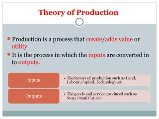 theory of production ( EEM PPT / SEM 4 GTU )