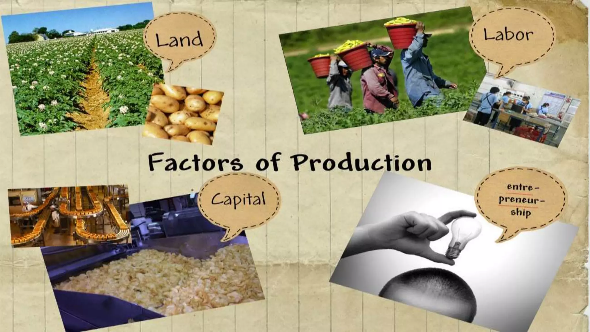 Factors of Production
Factors of
Production
Land
Labour
Capital
Entrepreneur
 