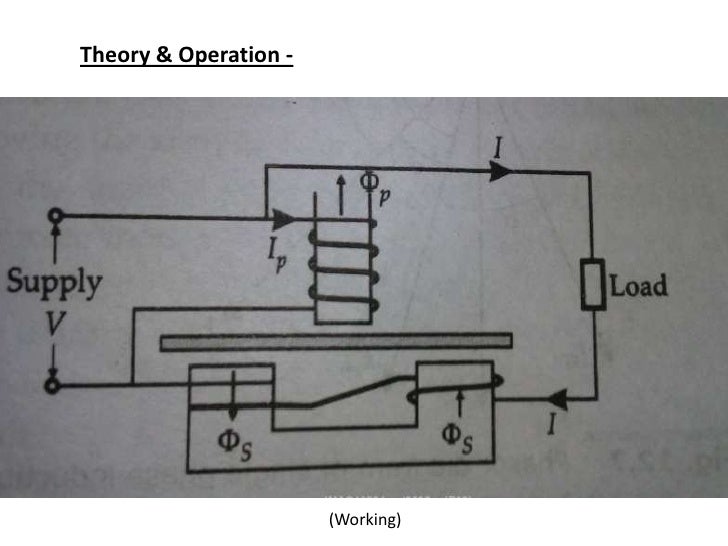 Single Phase Induction Type Energy Meter
