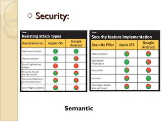 o Security:Security:
Semantic
 