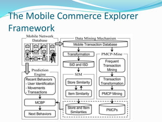 The Mobile Commerce Explorer
Framework
 