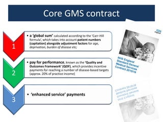 Core GMS contract
1
• a ‘global sum’ calculated according to the ‘Carr-Hill
formula’, which takes into account patient numbers
(capitation) alongside adjustment factors for age,
deprivation, burden of disease etc;
2
• pay for performance, known as the ‘Quality and
Outcomes Framework’ (QOF), which provides incentive
payments for reaching a number of disease-based targets
(approx. 20% of practice income)
3
• ‘enhanced service’ payments
 