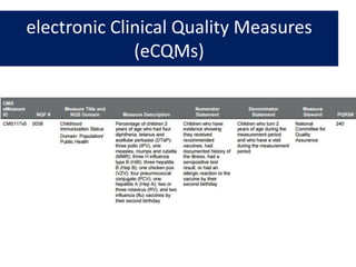 electronic Clinical Quality Measures
(eCQMs)
 