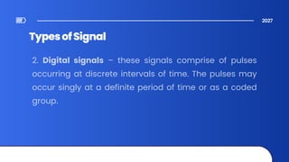 Fundamentals of Electronic Communication Systems: Signals, Transmission ...