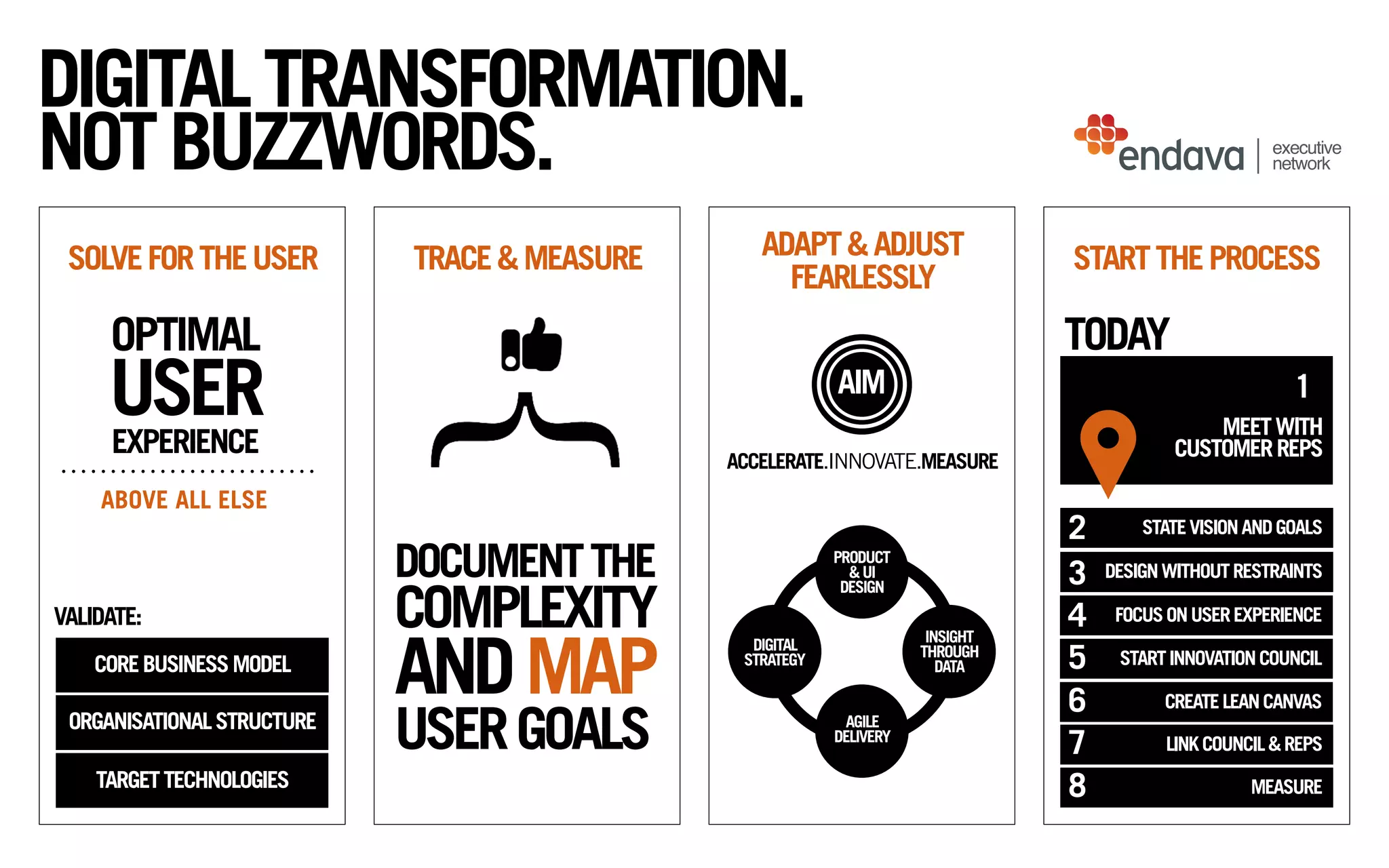 DIGITALTRANSFORMATION.
NOTBUZZWORDS. executive
network
SOLVEFORTHEUSER TRACE&MEASURE ADAPT&ADJUST
FEARLESSLY
STARTTHEPROCESS
OPTIMAL
USEREXPERIENCE
COREBUSINESSMODEL
VALIDATE:
ABOVE ALL ELSE
DOCUMENTTHE
COMPLEXITY
ANDMAP
USERGOALS
DIGITAL 
STRATEGY
PRODUCT 
&UI
DESIGN
AGILE
DELIVERY
INSIGHT
THROUGH
DATA
ACCELERATE.INNOVATE.MEASURE
INM
AIM
ORGANISATIONALSTRUCTURE
TARGETTECHNOLOGIES
TODAY
1
MEETWITH
CUSTOMERREPS
STATEVISIONANDGOALS
DESIGNWITHOUTRESTRAINTS
FOCUSONUSEREXPERIENCE
STARTINNOVATIONCOUNCIL
CREATELEANCANVAS
LINKCOUNCIL&REPS
2
3
4
5
6
7
MEASURE8
 
