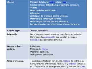 Silicosis   Mineros del plomo,  cobre , plata y  oro .    Ciertos mineros del carbón (por ejemplo, tamizado, techos).    Obreros de las fundiciones.    Alfareros.  Cortadores de granito o piedra arenisca.    Obreros que construyen túneles.    Obreros que fabrican jabones abrasivos.    Los que trabajan con inyección de chorros de arena. Pulmón negro Obreros del carbón.  Asbestosis   Obreros que extraen, muelen y manufacturan amianto.    Obreros de la  construcción  que instalan o extraen  materiales  que contienen amianto. Neumoconiosis benigna. Soldadores.    Mineros del  hierro .    Operarios del bario.    Trabajadores del estaño. Asma profesional. Sujetos que trabajan con granos,  madera  de cedro rojo, ricino, tinturas, antibióticos, resinas, té y  enzimas  utilizadas en la fabricación de detergentes, malta y artículos de  cuero . 