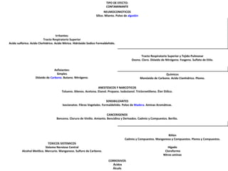 TIPO DE EFECTO:  CONTAMINANTE  NEUMOCONIOTICOS  Sílice. Mianto. Polvo de  algodón       Irritantes:  Tracto Respiratorio Superior  Acido sulfúrico. Acido Clorhídrico. Acido Nítrico. Hidróxido Sodico Formaldehído.    Tracto Respiratorio Superior y Tejido Pulmonar  Ozono. Cloro. Dióxido de Nitrógeno. Fosgeno. Sulfato de Etilo.  Asfixiantes:  Simples  Dióxido de  Carbono . Butano. Nitrógeno.  Químicos  Monóxido de Carbono. Acido Cianhídrico. Plomo.  ANESTESICOS Y NARCOTICOS  Tolueno. Xilenos. Acetona. Etanol. Propano. Isobutanol. Tricloroetilieno. Éter Etílico.  SENSIBILIZANTES  Isocianatos. Fibras Vegetales. Formaldehído. Polvo de  Madera . Aminas Aromáticas.  CANCERIGENOS  Benceno. Cloruro de Vinilio. Amianto. Bencidina y Derivados. Cadmio y Compuestos. Berilio.        TOXICOS SISTEMICOS  Sistema Nervioso Central  Alcohol Metilico. Mercurio. Manganeso. Sulfuro de Carbono.  Riñón  Cadmio y Compuestos. Manganeso y Compuestos. Plomo y Compuestos.  Hígado  Cloroformo Nitros aminas  CORROSIVOS  Ácidos Álcalis  