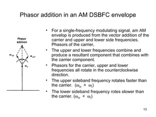 13 
Phasor addition in an AM DSBFC envelope 
• For a single-frequency modulating signal, am AM 
envelop is produced from the vector addition of the 
carrier and upper and lower side frequencies. 
Phasors of the carrier, 
• The upper and lower frequencies combine and 
produce a resultant component that combines with 
the carrier component. 
• Phasors for the carrier, upper and lower 
frequencies all rotate in the counterclockwise 
direction. 
• The upper sideband frequency rotates faster than 
the carrier. (wusf > wc) 
• The lower sideband frequency rotes slower than 
the carrier. (wusf < wc) 
 