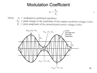 15 
Modulation Coefficient 
 