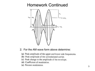 3 
Homework Continued 
2. For the AM wave form above determine: 
 