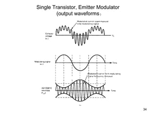 34 
Single Transistor, Emitter Modulator 
(output waveforms ) 
 