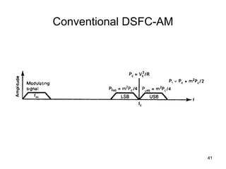 41 
Conventional DSFC-AM 
 