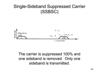 44 
Single-Sideband Suppressed Carrier 
(SSBSC) 
The carrier is suppressed 100% and 
one sideband is removed. Only one 
sideband is transmitted. 
 
