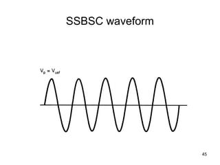 45 
SSBSC waveform 
 