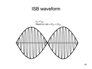 48 
ISB waveform 
 