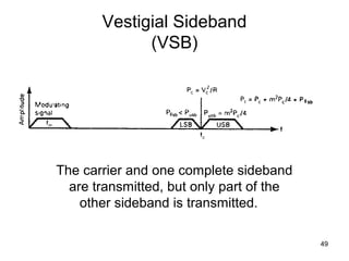 49 
Vestigial Sideband 
(VSB) 
The carrier and one complete sideband 
are transmitted, but only part of the 
other sideband is transmitted. 
 
