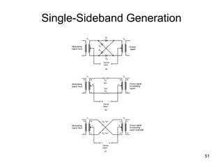 51 
Single-Sideband Generation 
 