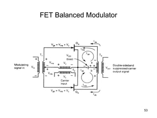 53 
FET Balanced Modulator 
 