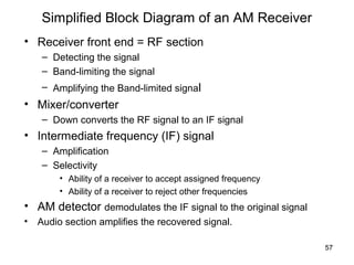 57 
Simplified Block Diagram of an AM Receiver 
• Receiver front end = RF section 
– Detecting the signal 
– Band-limiting the signal 
– Amplifying the Band-limited signal 
• Mixer/converter 
– Down converts the RF signal to an IF signal 
• Intermediate frequency (IF) signal 
– Amplification 
– Selectivity 
• Ability of a receiver to accept assigned frequency 
• Ability of a receiver to reject other frequencies 
• AM detector demodulates the IF signal to the original signal 
• Audio section amplifies the recovered signal. 
 