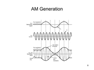 8 
AM Generation 
 