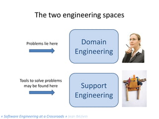 The two engineering spaces

Problems lie here

Tools to solve problems
may be found here

Domain
Engineering

Support
Engi...