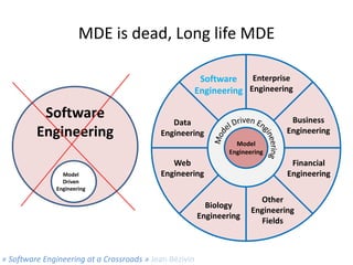 MDE is dead, Long life MDE
Enterprise
Software
Engineering Engineering

Software
Engineering

Business
Engineering

Data
E...