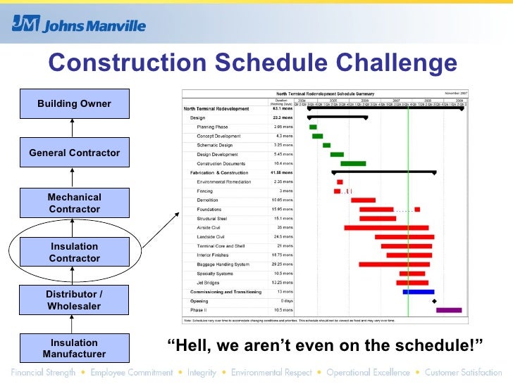 commercial construction schedule commercial industrial insulation the forgotten technology commercial construction schedule commercial industrial insulation the forgotten technology