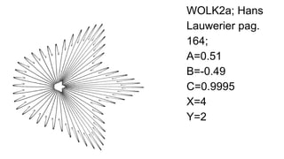 WOLK2c; Hans
Lauwerier pag.
164;
A=0.81
B=-0.29
C=0.9995
X=6
Y=2
 