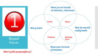 Bepaal 
Focus: 
Waar je van houdt/ 
Je talenten, interesses 
Passie Missie 
Wie je bent Wat de wereld 
nodig heeft 
Professie Bijdrage/ 
Vorm 
Waarvoor iemand 
wil betalen 
Wat is jullie purpose/focus? 
 