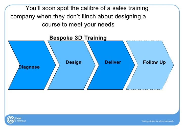 Sales Training Companies : 3 Questions to Ask Your Sales Training Pro…