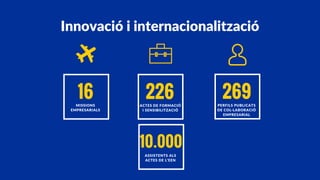 16MISSIONS
EMPRESARIALS
226ACTES DE FORMACIÓ
I SENSIBILITZACIÓ
269PERFILS PUBLICATS
DE COL·LABORACIÓ
EMPRESARIAL
10.000
AS...