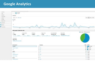 Google Analytics
 