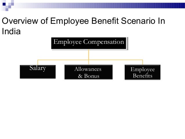 taxation of employee stock options in india