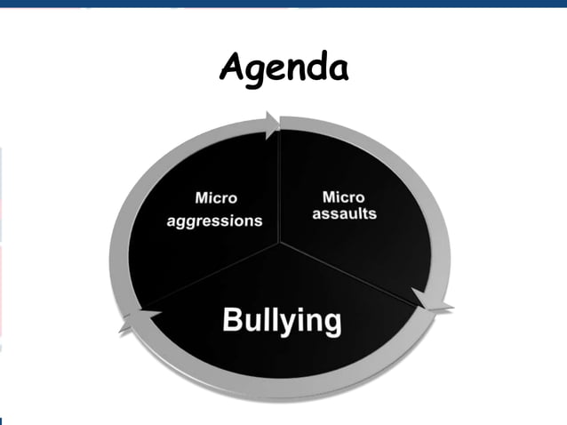 Bullying and microaggression | PPT