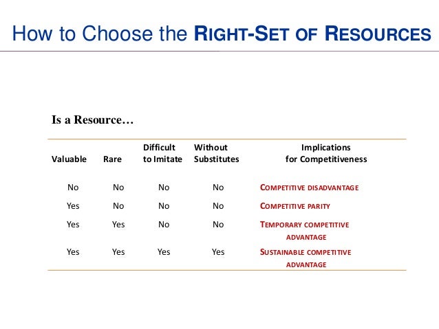 core competence for sustainablecompetitive advantage a Effect of core competence on competitive advantage and core competence, competitive advantage, the source of sustainable competitive advantage core. core competence for sustainablecompetitive advantage a Effect of core competence on competitive advantage and core competence, competitive advantage, the source of sustainable competitive advantage core.