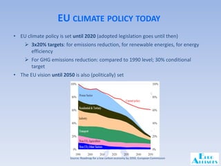 Introduction to EU Climate Policy | PDF