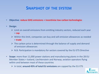 Auctioning of emission allowances under the EU ETS | PDF