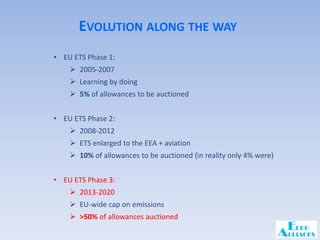 Auctioning of emission allowances under the EU ETS | PDF
