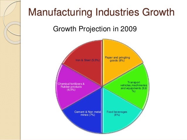 Indonesia Manufacturing Industry