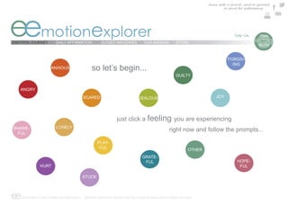 share with a friend , send to yourself
                                                                                                                       or print for safekeeping




eemotionexplorer
EMOTION JOURNEY        DAILY AFFIRMATION          GUIDED IMAGERIES          OUR MISSION        STORE
                                                                                                                                         e  TIAN
                                                                                                                                          DAYTON’S
                                                                                                                                            BLOG


                                                                                                                          FORGIV-
                                                                                                                            ING
                    ANXIOUS                  so let’s begin...
                                                                                               GUILTY


   ANGRY
                                       SCARED                            JEALOUS                                  JOY




                                                            just click a feeling you are experiencing
SHAME-                 LONELY
 FUL
                                                                                           right now and follow the prompts...

                                                PLAY-
                                                 FUL                                                  OTHER
                                                                           GRATE-
                                                                            FUL                                                HOPE-
              HURT                                                                                                              FUL

                                       STUCK




ee COPYRIGHT © EMOTIONAL EXPLORER 2012 - GRAPHIC DESIGN BY MARINA DAYTON & WEB TECHNOLOGY BY ARGO STUDIOS
 