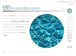 share with a friend , send to yourself
                                                                                                                      or print for safekeeping




eemotionexplorer
EMOTION JOURNEY         DAILY AFFIRMATION          GUIDED IMAGERIES          OUR MISSION        STORE
                                                                                                                                        e  TIAN
                                                                                                                                         DAYTON’S
                                                                                                                                           BLOG



What are the   lessons you have learned from processing                                                                                    identify
                                                                                                                                         your feeling
this feeling or situation and how do you think what you                                                                                  mood meter
                                                                                                                                      map your feeling
are learning will impact     your relationships
                                                                                                                                       body language
in the present and future? Write the lessons in the                                                                                     mood collage
                                                                                                                                         trajectories
pool below and watch the ripple       effect …
                                                                                                                                         letter writing

know that what you learn will move through                                                                                                  reverse
                                                                                                                                         letter writing

your life and your relationships in positive                                                                                           feelings journal
                                                                                                                                          spiritual
ways...                                                                                                                                  awakening
                                                                                                                                         notes to self
                                                                                                                                          next steps
                                                                                                                                           musical
                                                                                                                                           closures




ee  COPYRIGHT © EMOTIONAL EXPLORER 2012 - GRAPHIC DESIGN BY MARINA DAYTON & WEB TECHNOLOGY BY ARGO STUDIOS
 