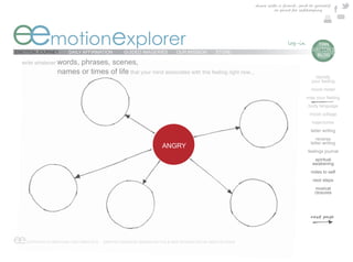 share with a friend , send to yourself
                                                                                                                     or print for safekeeping




eemotionexplorer
EMOTION JOURNEY        DAILY AFFIRMATION          GUIDED IMAGERIES          OUR MISSION        STORE
                                                                                                                                       e  TIAN
                                                                                                                                        DAYTON’S
                                                                                                                                          BLOG
  write whatever   words, phrases, scenes,
                   names or times of life that your mind associates with this feeling right now...
                                                                                                                                          identify
                                                                                                                                        your feeling
                                                                                                                                        mood meter
                                                                                                                                     map your feeling
                                                                                                                                      body language
                                                                                                                                       mood collage
                                                                                                                                        trajectories
                                                                                                                                        letter writing
                                                                                                                                           reverse
                                                                                                                                        letter writing
                                                                     ANGRY
                                                                                                                                      feelings journal
                                                                                                                                         spiritual
                                                                                                                                        awakening
                                                                                                                                        notes to self
                                                                                                                                         next steps
                                                                                                                                          musical
                                                                                                                                          closures




ee COPYRIGHT © EMOTIONAL EXPLORER 2012 - GRAPHIC DESIGN BY MARINA DAYTON & WEB TECHNOLOGY BY ARGO STUDIOS
 
