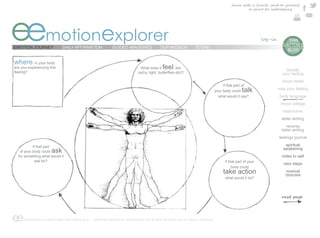 share with a friend , send to yourself
                                                                                                                                 or print for safekeeping




eemotionexplorer
EMOTION JOURNEY             DAILY AFFIRMATION       GUIDED IMAGERIES           OUR MISSION       STORE
                                                                                                                                                   e  TIAN
                                                                                                                                                    DAYTON’S
                                                                                                                                                      BLOG


where in your body
are you experiencing this                                           What does it   feel like                                                          identify
feeling?                                                                                                                                            your feeling
                                                                                                                                                    mood meter
                                                                                                                   if that part of
                                                                                                              your body could  talk              map your feeling
                                                                                                                what would it say?                body language
                                                                                                                                                   mood collage
                                                                                                                                                    trajectories
                                                                                                                                                    letter writing
                                                                                                                                                       reverse
                                                                                                                                                    letter writing
                                                                                                                                                  feelings journal

           if that part                                                                                                                              spiritual
                                                                                                                                                    awakening
   of your body could ask
  for something what would it                                                                                                                       notes to self
             ask for?                                                                                               if that part of your
                                                                                                                                                     next steps
                                                                                                                         body could
                                                                                                                   take action                        musical
                                                                                                                                                      closures
                                                                                                                    what would it do?




ee   COPYRIGHT © EMOTIONAL EXPLORER 2012 - GRAPHIC DESIGN BY MARINA DAYTON & WEB TECHNOLOGY BY ARGO STUDIOS
 