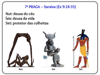 Set
7ª PRAGA – Saraiva (Ex 9:18-35)
Nut: deusa do céu
Ísis: deusa da vida
Set: protetor das colheitas
Nut Ísis
 
