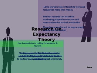 Some workers value interesting work and
recognition more than money
Extrinsic rewards can lose their
motivating properties overtime and
many undermine intrinsic motivation

Research On
Expectancy
Theory

Monetary rewards must be large enough
to generate motivation

Four Prerequisites to Linking Performance &
Rewards

Managers need to determine the relative
Managers should use develop and
Managers need to the performance
valid and accurate
mix of individual versus team contribution
performance ratings with which to compare
communicate performance standards to
ratings to differentially allocate rewards
to performance and then reward accordingly
among employees
employees
employees
Back

 